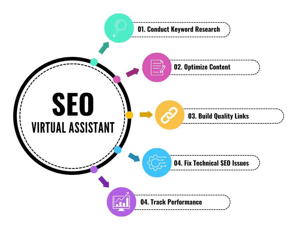 SEO Virtual Assistant